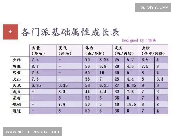 体操比赛为不同年龄组设置差异化难度上限 体操比赛为不同年龄组设置差异化难度上限